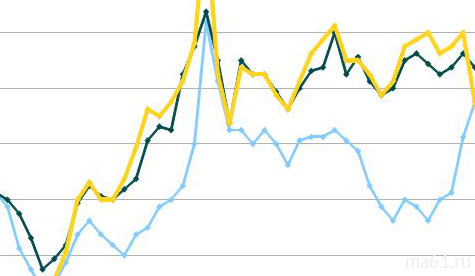 Прогноз цен на металл: февраль 2022 Прогноз цен на металл: февраль 2022